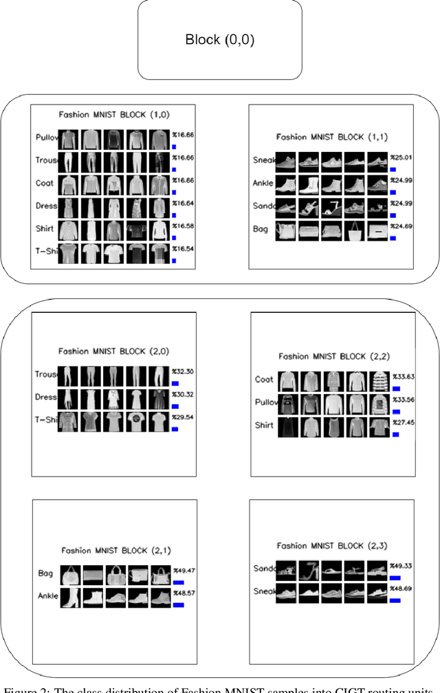 Figure 4 for Conditional Information Gain Trellis