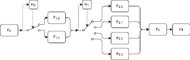 Figure 1 for Conditional Information Gain Trellis