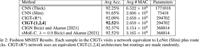 Figure 3 for Conditional Information Gain Trellis