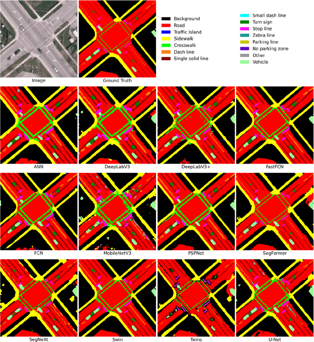 Figure 1 for Advancements in Road Lane Mapping: Comparative Fine-Tuning Analysis of Deep Learning-based Semantic Segmentation Methods Using Aerial Imagery