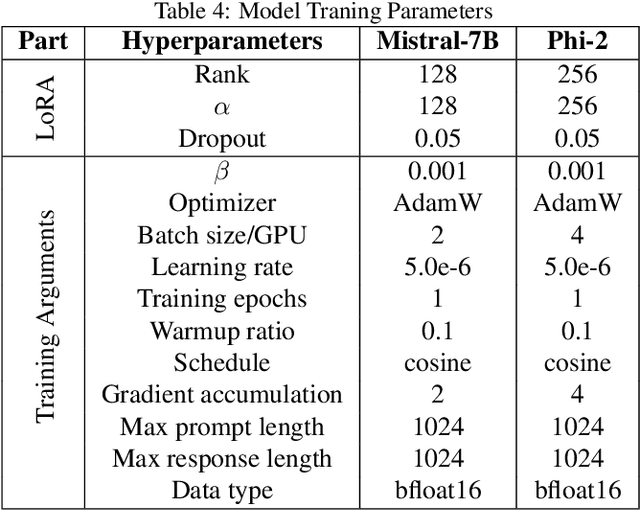 Figure 4 for $i$REPO: $i$mplicit Reward Pairwise Difference based Empirical Preference Optimization