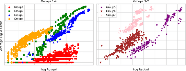 Figure 1 for Multi-Task Combinatorial Bandits for Budget Allocation