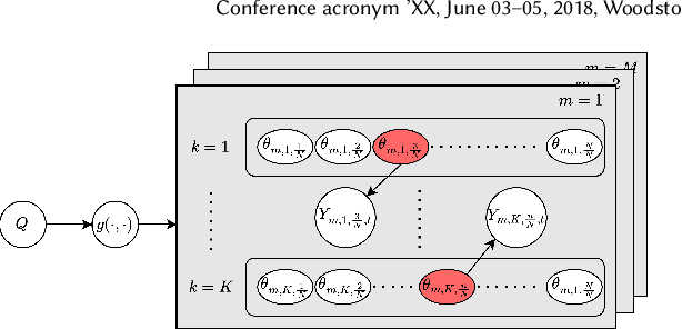 Figure 3 for Multi-Task Combinatorial Bandits for Budget Allocation