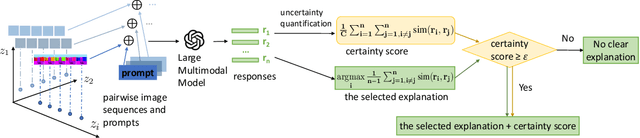 Figure 1 for Explaining latent representations of generative models with large multimodal models