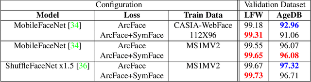 Figure 2 for SymFace: Additional Facial Symmetry Loss for Deep Face Recognition