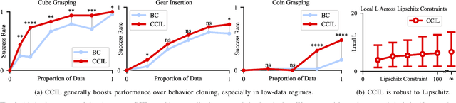 Figure 2 for Data Efficient Behavior Cloning for Fine Manipulation via Continuity-based Corrective Labels