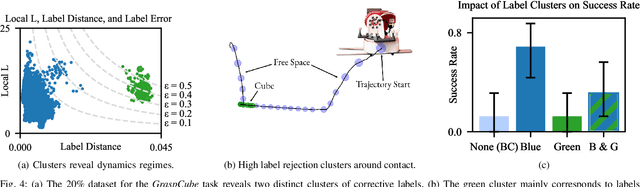 Figure 3 for Data Efficient Behavior Cloning for Fine Manipulation via Continuity-based Corrective Labels