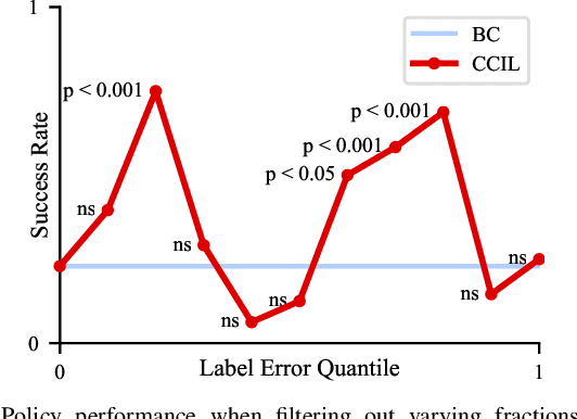 Figure 4 for Data Efficient Behavior Cloning for Fine Manipulation via Continuity-based Corrective Labels