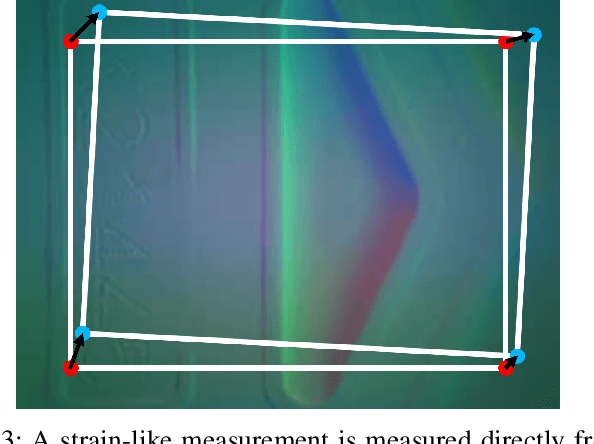 Figure 3 for Extremum Seeking Controlled Wiggling for Tactile Insertion