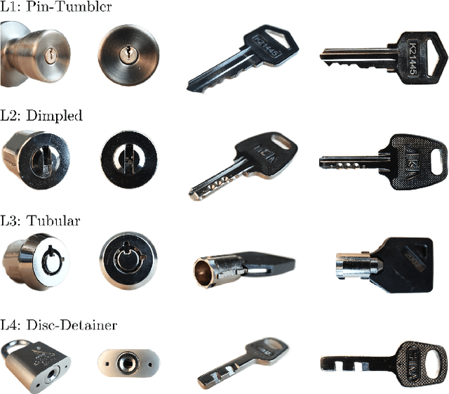 Figure 4 for Extremum Seeking Controlled Wiggling for Tactile Insertion