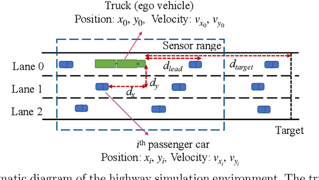 Figure 1 for Tactical Decision Making for Autonomous Trucks by Deep Reinforcement Learning with Total Cost of Operation Based Reward