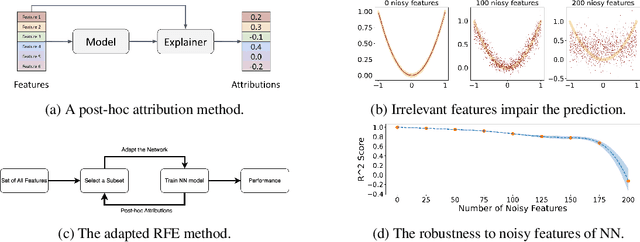 Figure 1 for ChaosMining: A Benchmark to Evaluate Post-Hoc Local Attribution Methods in Low SNR Environments