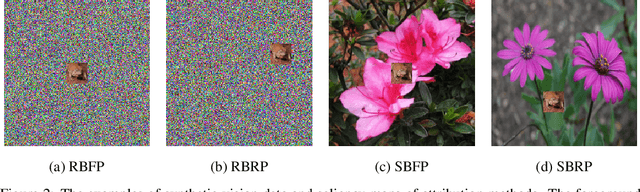 Figure 3 for ChaosMining: A Benchmark to Evaluate Post-Hoc Local Attribution Methods in Low SNR Environments