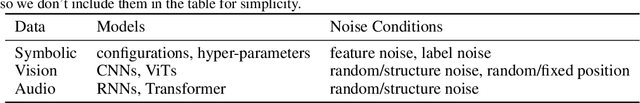 Figure 2 for ChaosMining: A Benchmark to Evaluate Post-Hoc Local Attribution Methods in Low SNR Environments