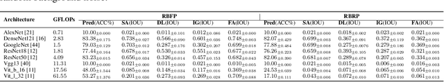 Figure 4 for ChaosMining: A Benchmark to Evaluate Post-Hoc Local Attribution Methods in Low SNR Environments