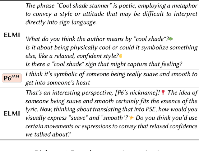 Figure 2 for ELMI: Interactive and Intelligent Sign Language Translation of Lyrics for Song Signing