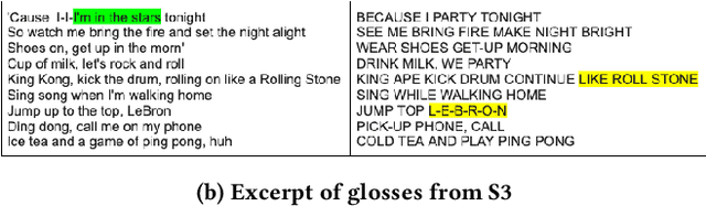 Figure 3 for ELMI: Interactive and Intelligent Sign Language Translation of Lyrics for Song Signing