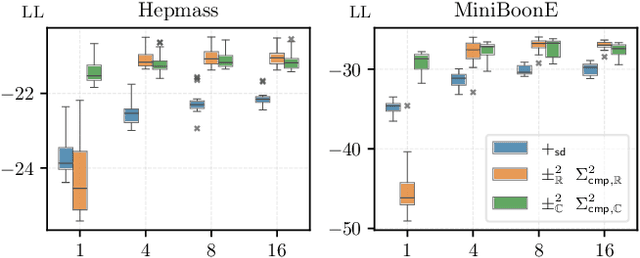 Figure 3 for Sum of Squares Circuits