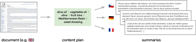 Figure 1 for $μ$PLAN: Summarizing using a Content Plan as Cross-Lingual Bridge