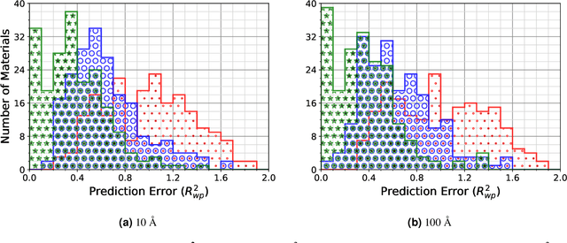 Figure 3 for Diffusion Models Are Promising for Ab Initio Structure Solutions from Nanocrystalline Powder Diffraction Data