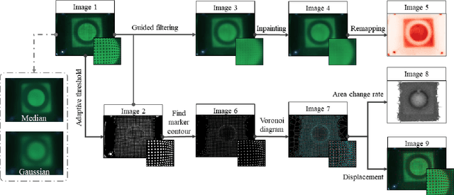 Figure 3 for SATac: A Thermoluminescence Enabled Tactile Sensor for Concurrent Perception of Temperature, Pressure, and Shear