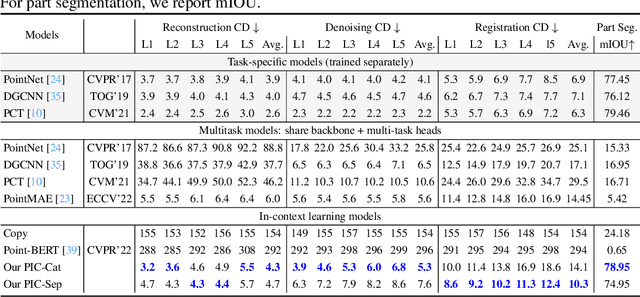 Figure 1 for Explore In-Context Learning for 3D Point Cloud Understanding