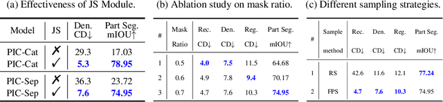 Figure 3 for Explore In-Context Learning for 3D Point Cloud Understanding