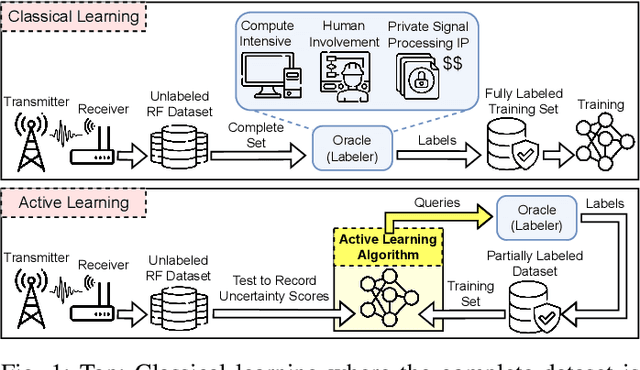 Figure 1 for Learning from the Best: Active Learning for Wireless Communications