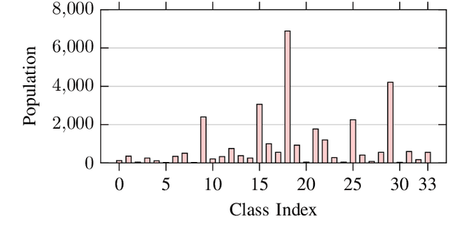 Figure 3 for Learning from the Best: Active Learning for Wireless Communications