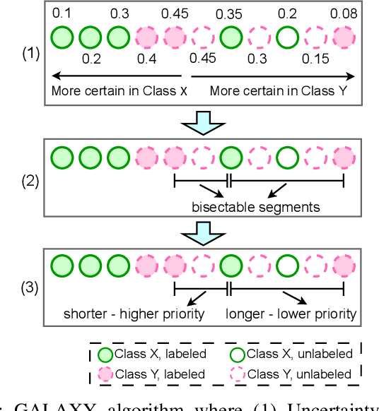 Figure 4 for Learning from the Best: Active Learning for Wireless Communications