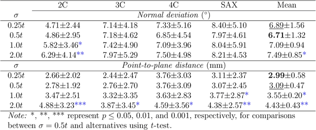 Figure 4 for Automatic view plane prescription for cardiac magnetic resonance imaging via supervision by spatial relationship between views