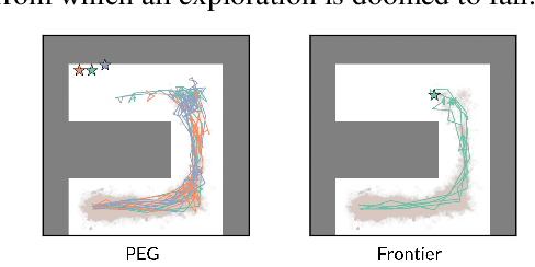 Figure 1 for Planning Goals for Exploration