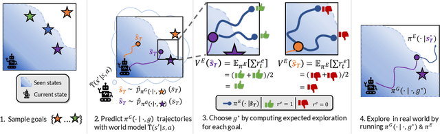 Figure 2 for Planning Goals for Exploration