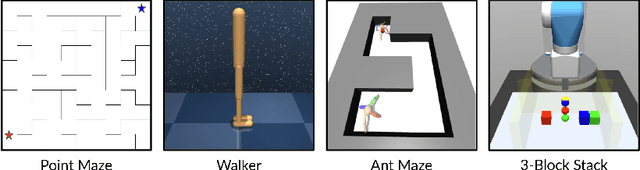 Figure 3 for Planning Goals for Exploration