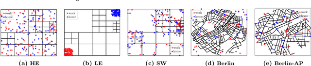 Figure 2 for WardropNet: Traffic Flow Predictions via Equilibrium-Augmented Learning