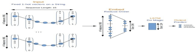 Figure 2 for Machine Learning Algorithms for Depression Detection and Their Comparison