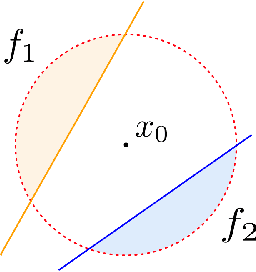 Figure 2 for Randomization for adversarial robustness: the Good, the Bad and the Ugly