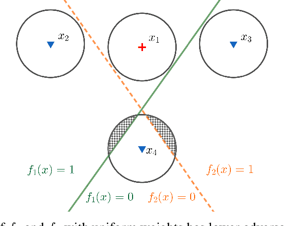 Figure 4 for Randomization for adversarial robustness: the Good, the Bad and the Ugly