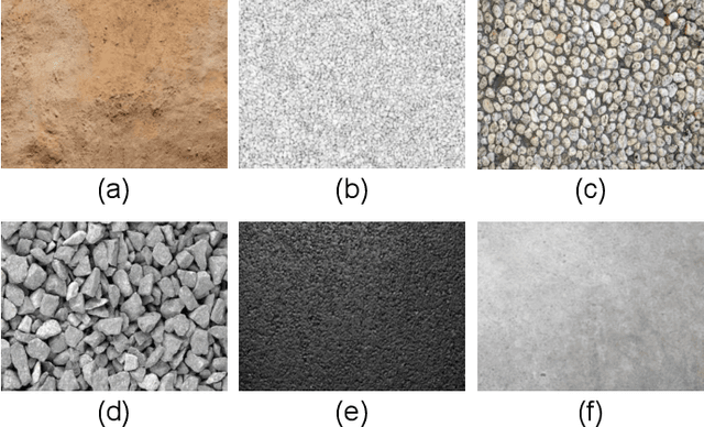 Figure 1 for Road Surface Defect Detection -- From Image-based to Non-image-based: A Survey