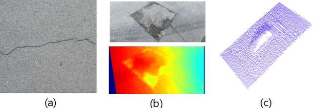 Figure 3 for Road Surface Defect Detection -- From Image-based to Non-image-based: A Survey