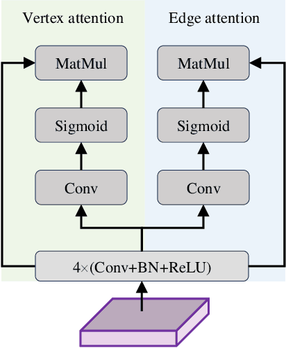 Figure 3 for HiT: Building Mapping with Hierarchical Transformers