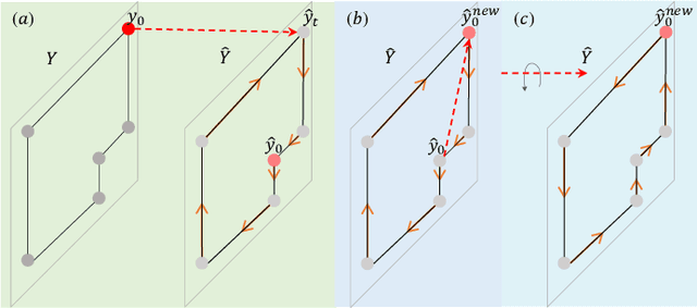 Figure 4 for HiT: Building Mapping with Hierarchical Transformers