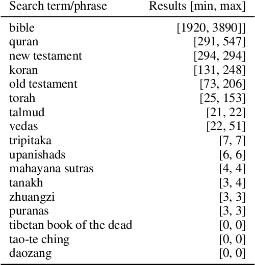 Figure 3 for Modeling the Sacred: Considerations when Using Considerations when Using Religious Texts in Natural Language Processing