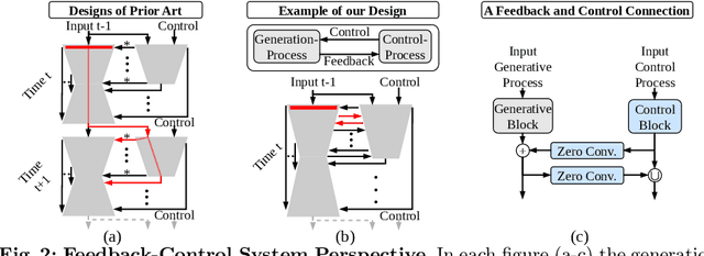 Figure 2 for ControlNet-XS: Designing an Efficient and Effective Architecture for Controlling Text-to-Image Diffusion Models