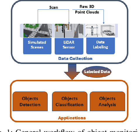 Figure 1 for Empowering Urban Traffic Management: Elevated 3D LiDAR for Data Collection and Advanced Object Detection Analysis