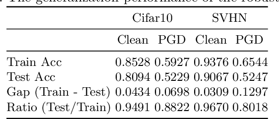 Figure 2 for ARDIR: Improving Robustness using Knowledge Distillation of Internal Representation