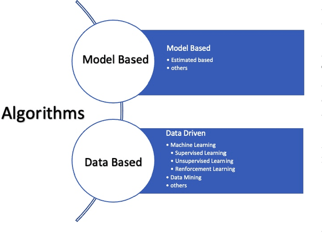 Figure 4 for Cybersecurity Challenges of Power Transformers