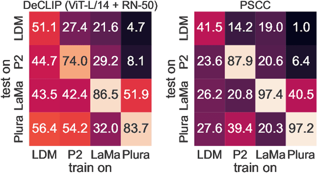 Figure 2 for DeCLIP: Decoding CLIP representations for deepfake localization