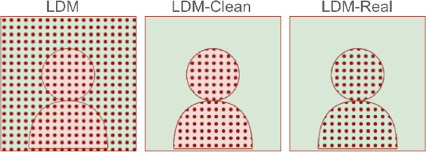 Figure 4 for DeCLIP: Decoding CLIP representations for deepfake localization