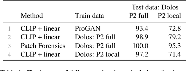 Figure 1 for DeCLIP: Decoding CLIP representations for deepfake localization